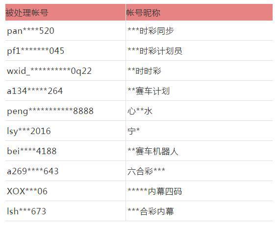 微信个人账号使用规范是什么意思，微信个人账号使用规范是什么意思 减肥（注意！微信发布最新公告）