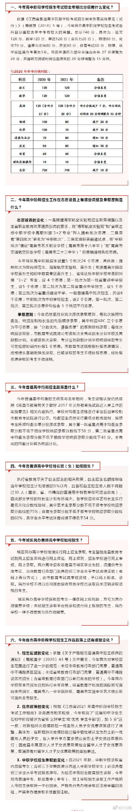 高中总分多少分，高中考大学总分是多少（南昌市2021年高中阶段招生工作政策解读）