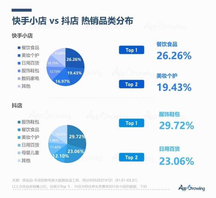 快手用户群体分析怎么做（下沉市场流量的3大趋势解析）