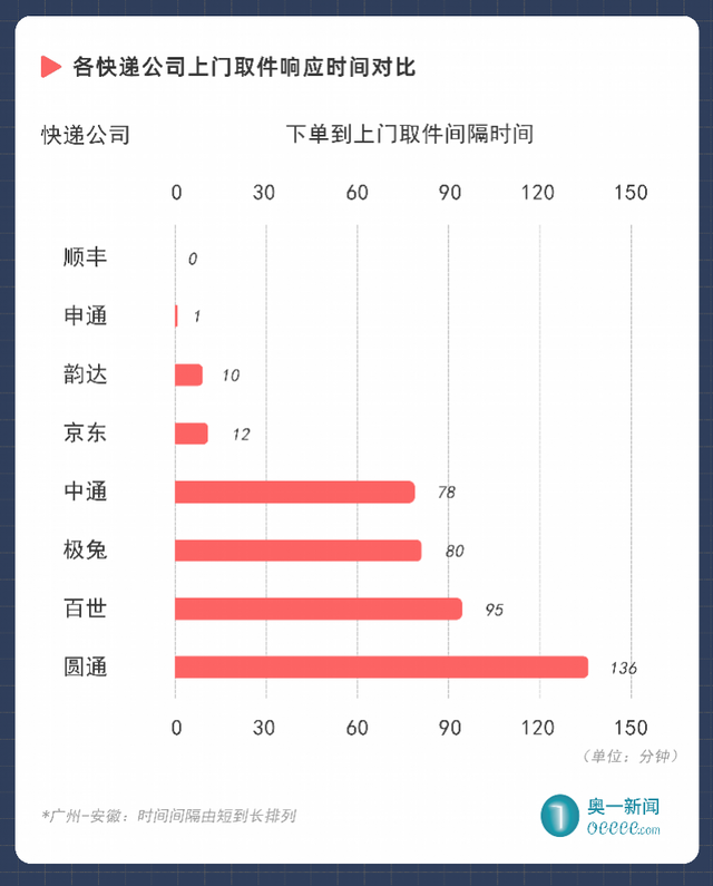 顺丰快递运费价格，顺丰快递费用价格是什么（多数快递公司可议价）