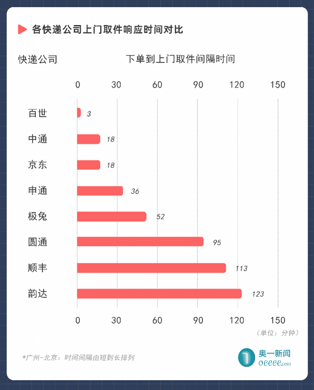 顺丰快递运费价格，顺丰快递费用价格是什么（多数快递公司可议价）