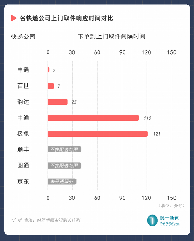 顺丰快递运费价格，顺丰快递费用价格是什么（多数快递公司可议价）