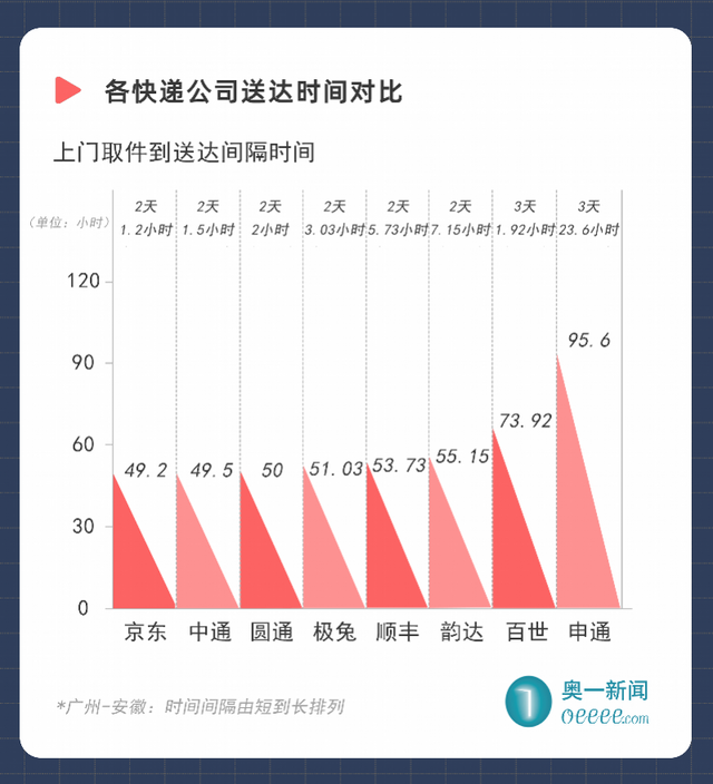 顺丰快递运费价格，顺丰快递费用价格是什么（多数快递公司可议价）