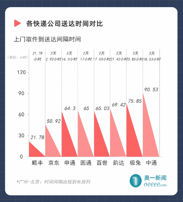 顺丰快递运费价格，顺丰快递费用价格是什么（多数快递公司可议价）