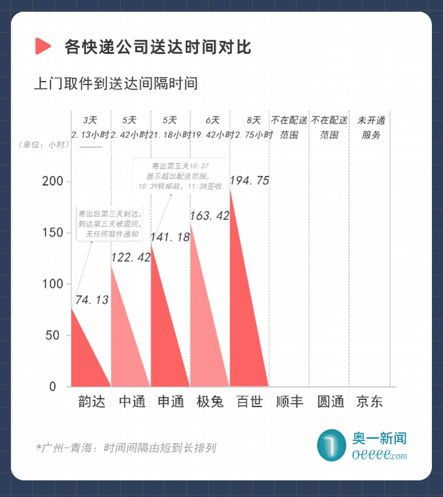 顺丰快递运费价格，顺丰快递费用价格是什么（多数快递公司可议价）