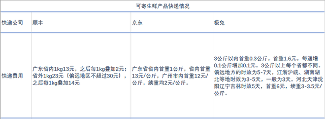 顺丰快递运费价格，顺丰快递费用价格是什么（多数快递公司可议价）