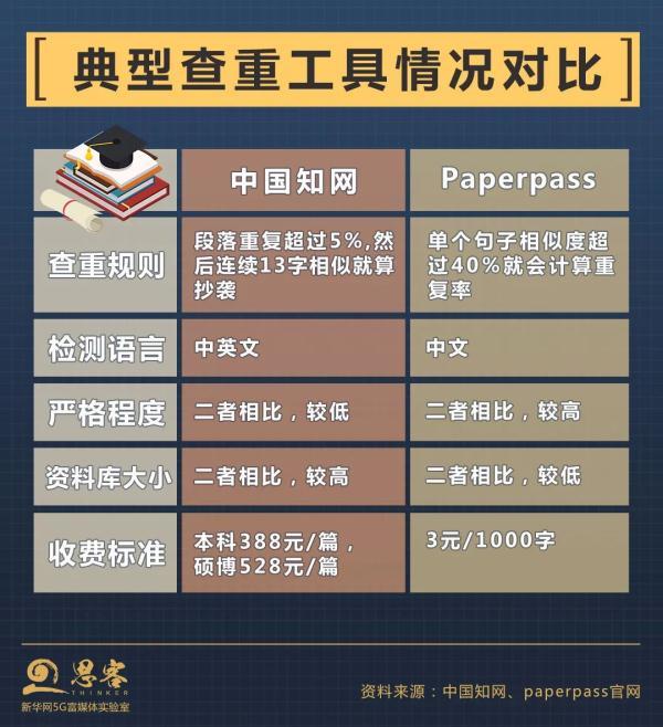 paperpass查重，paperpass查重准确吗（“你毕业论文定稿了吗）