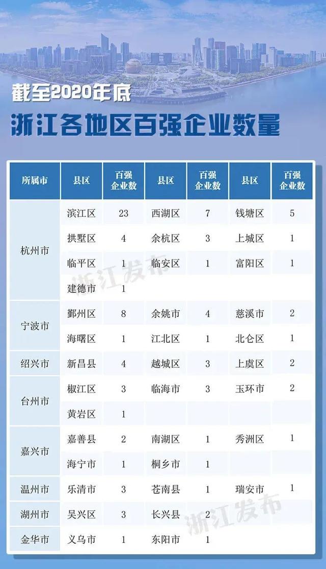 杭州科技公司排名，杭州十大网络广告公司排名（杭州47家企业上榜）