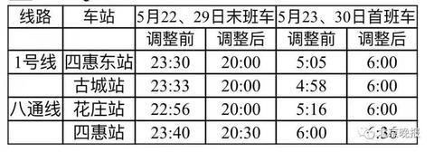 北京地铁几点停运，北京地铁停运时间是几点（北京地铁1号线、八通线运营时间调整）