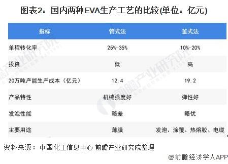 eva是什么材质，eva是什么材质鞋底是泡沫吗（2021年中国EVA行业产能现状及市场竞争格局）