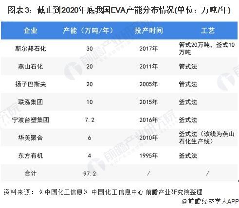 eva是什么材质，eva是什么材质鞋底是泡沫吗（2021年中国EVA行业产能现状及市场竞争格局）