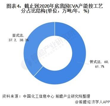 eva是什么材质，eva是什么材质鞋底是泡沫吗（2021年中国EVA行业产能现状及市场竞争格局）