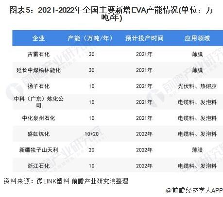 eva是什么材质，eva是什么材质鞋底是泡沫吗（2021年中国EVA行业产能现状及市场竞争格局）
