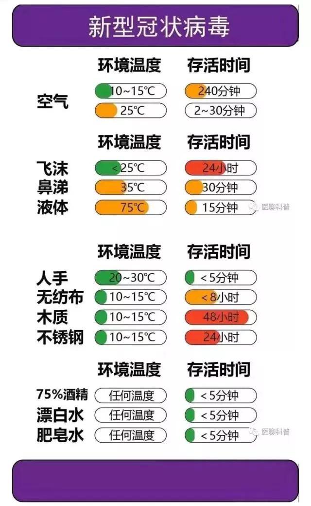 新冠病毒常温下存活多长时间被子(新冠病毒在26度存活多久)