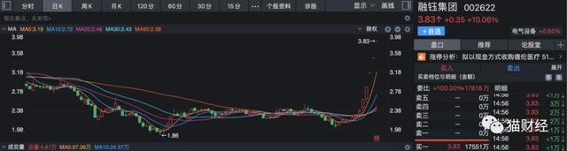 中植系股票有哪些，中植系股票一览（“中植系”再出手讲牙科医疗新故事）