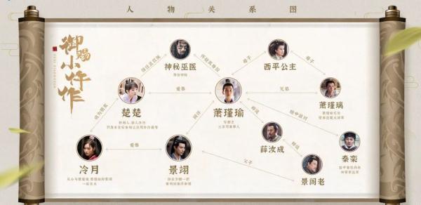 言来互相尊重的谜底是什么，言来互相尊重心至令人感动谜底是什么（你被《御赐小仵作》香到了吗）