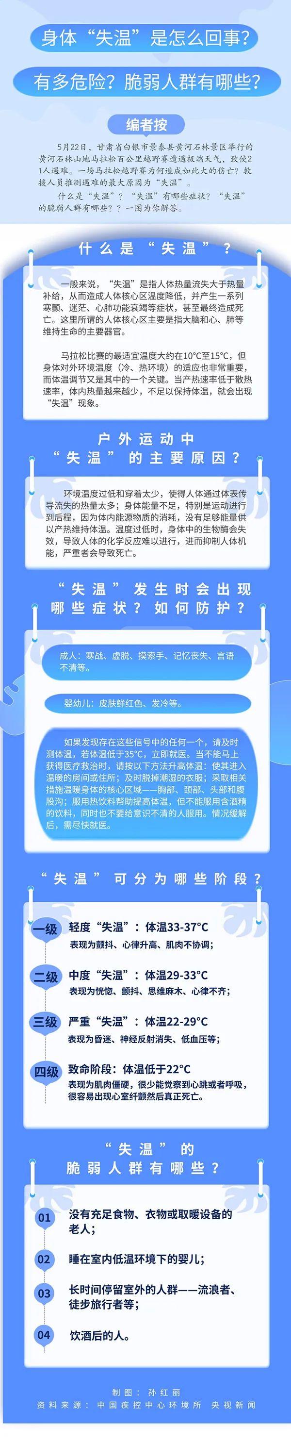 人体失温是什么意思，人体失温是怎么回事（身体失温多可怕）