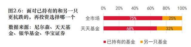 为什么基金赎回不了，为什么基金赎回不了了？