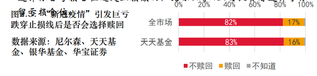 为什么基金赎回不了，为什么基金赎回不了了？