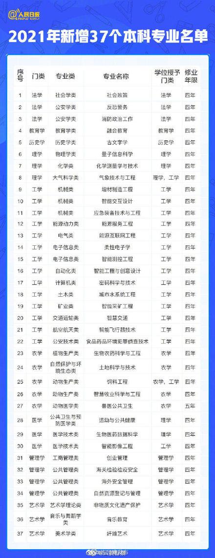 江苏省高考考什么卷，2022江苏高考用什么卷考试（江苏高考语数外恢复全国卷）