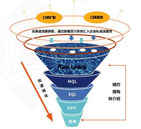 业务员职责（什么是产品市场经理）