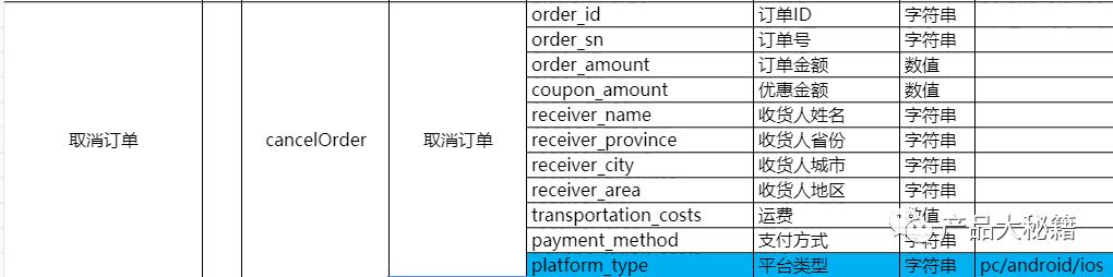 数据埋点怎么做（进行数据埋点的6大步骤）