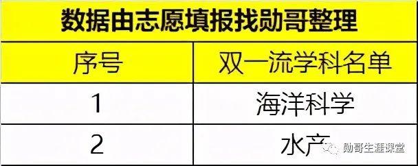 青岛海洋大学是211还是985，中国海洋大学是985还是211大学（性价比“很高”的985大学）