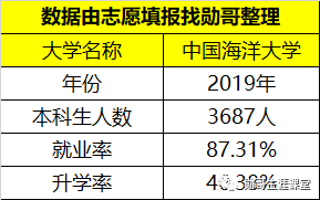 青岛海洋大学是211还是985，中国海洋大学是985还是211大学（性价比“很高”的985大学）
