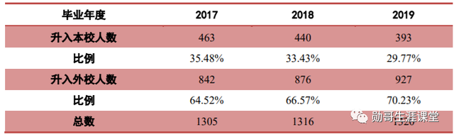 青岛海洋大学是211还是985，中国海洋大学是985还是211大学（性价比“很高”的985大学）