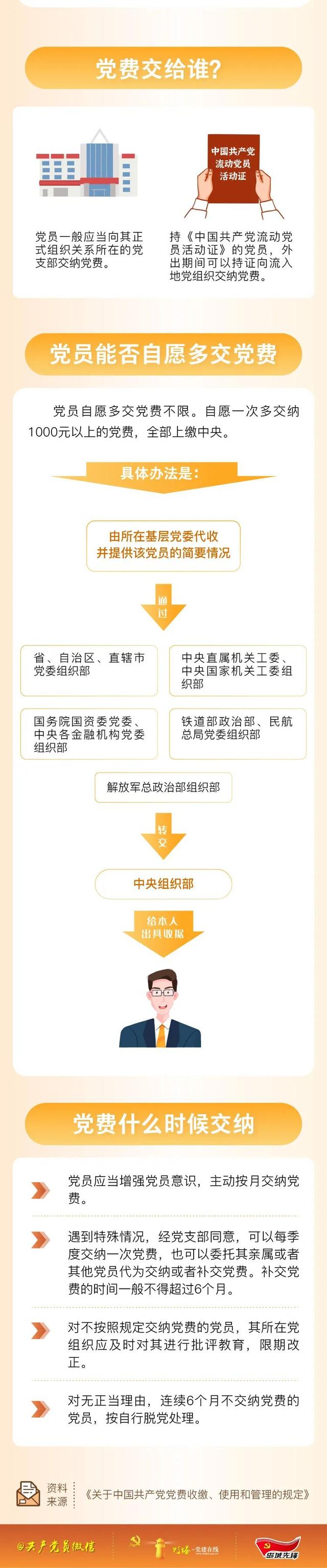 党费缴纳标准2021计算公式，2021年党费缴纳标准和计算公式是什么（党费怎么算，你知道吗）