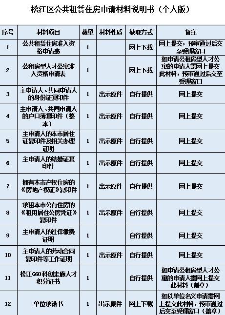 公租房怎么申请，公租房申请详细步骤（怎么申请、是否符合条件）