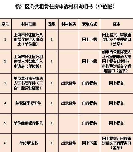 公租房怎么申请，公租房申请详细步骤（怎么申请、是否符合条件）