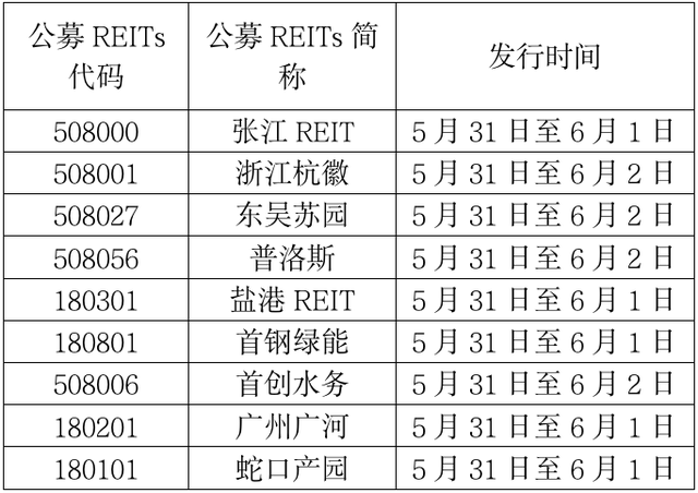 reits基金在哪里买，中国reits基金怎么购买（怎么买？买哪只？收益多高）