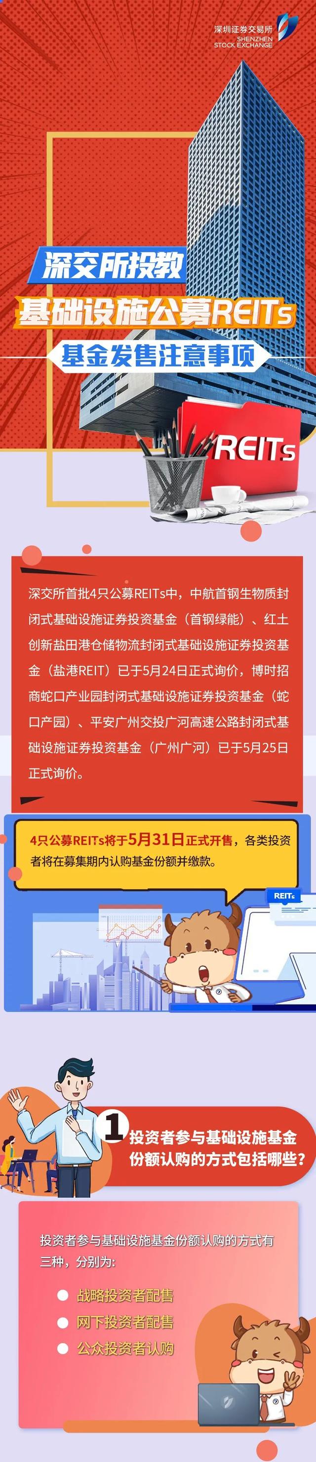 reits基金在哪里买，中国reits基金怎么购买（怎么买？买哪只？收益多高）