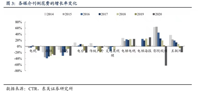 新消费新品牌是什么，如何利用新消费的“新”做好新品牌广告