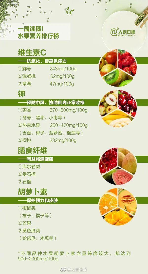 水果含糖量一览表，水果含糖量一览表百科（关于水果的10件事儿）