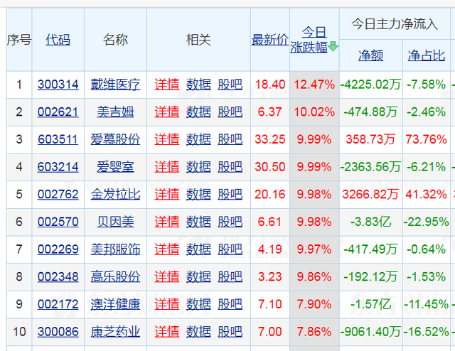 二胎概念股，二胎概念股有哪些（二胎概念股涨幅滑落至1.95%）