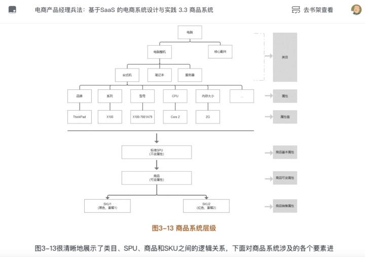 sku是什么意思(产品的sku指的是什么)