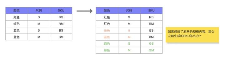sku是什么意思(产品的sku指的是什么)