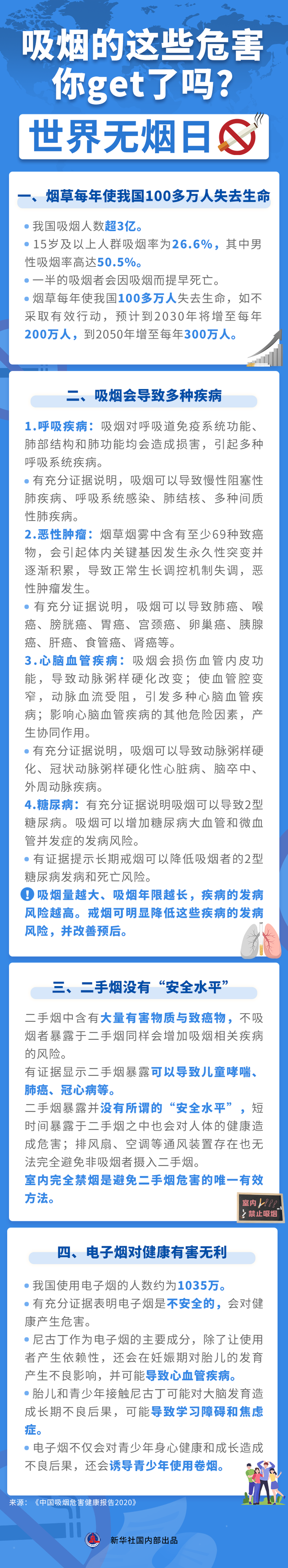 吸烟的危害有哪些，吸烟的危害有哪些简短（吸烟的这些危害 你get了吗）