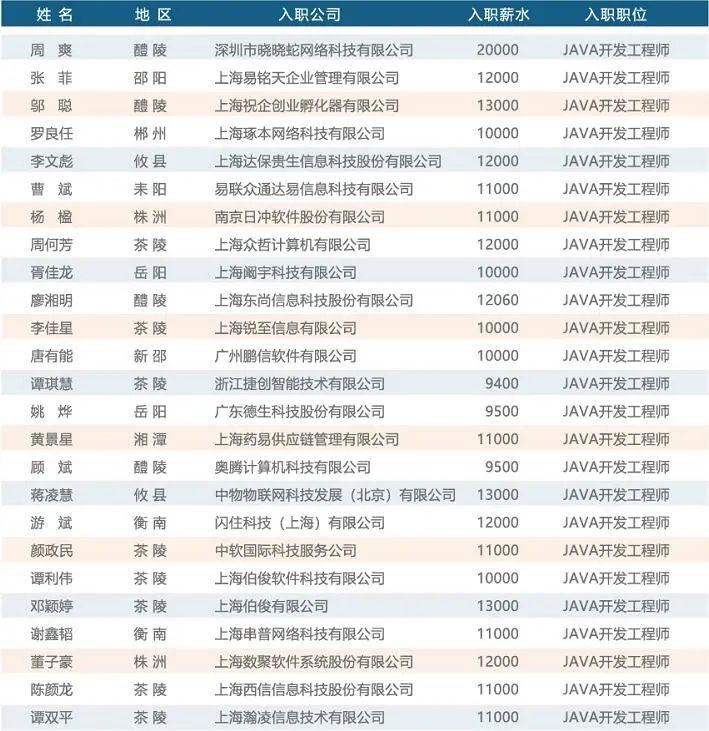 智能学校（湖南省首家人工智能学校）
