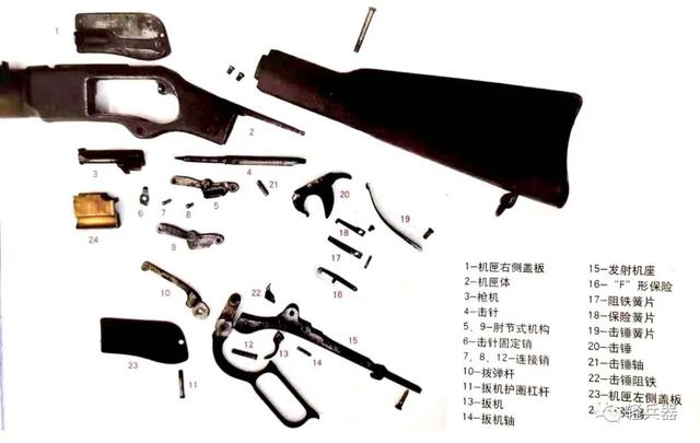 温特斯特杠杆式步枪原理，如何运用了仿生学原理