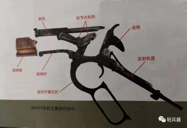 温特斯特杠杆式步枪原理，如何运用了仿生学原理