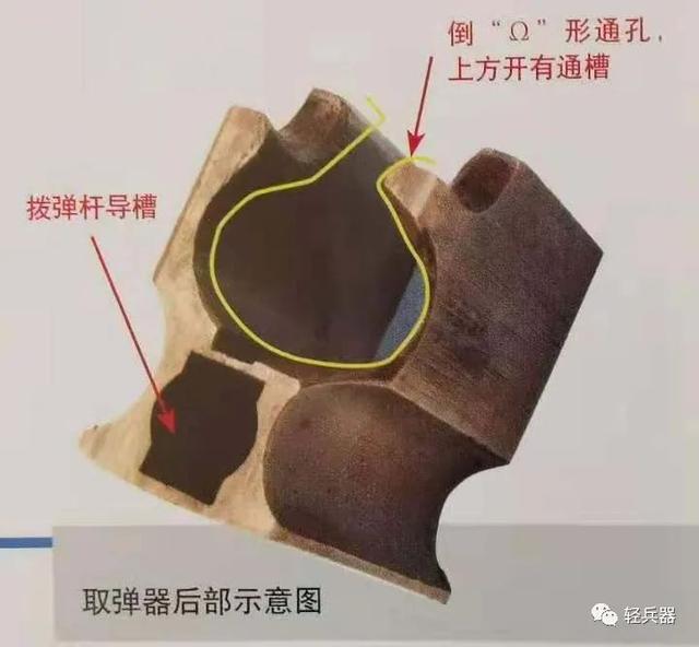 温特斯特杠杆式步枪原理，如何运用了仿生学原理