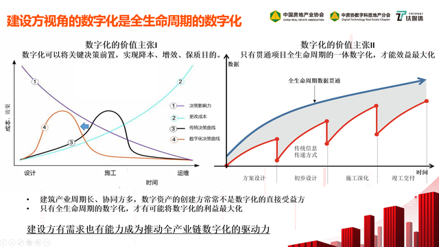 金地地产集团官网，金地地产集团官网电话（金地集团总裁黄俊灿：数字赋能）