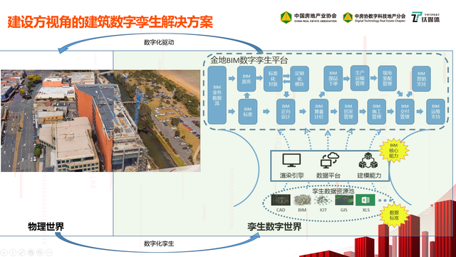 金地地产集团官网，金地地产集团官网电话（金地集团总裁黄俊灿：数字赋能）