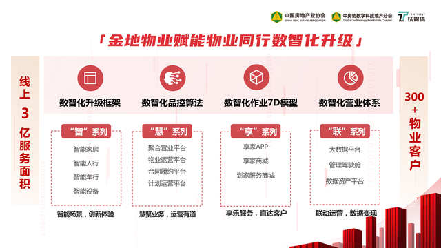 金地地产集团官网，金地地产集团官网电话（金地集团总裁黄俊灿：数字赋能）
