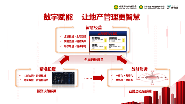 金地地产集团官网，金地地产集团官网电话（金地集团总裁黄俊灿：数字赋能）