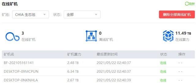 奇亚币值得投资吗，xch奇亚币是否值得投资（1000万块翻新硬盘充斥市场鱼目混珠）