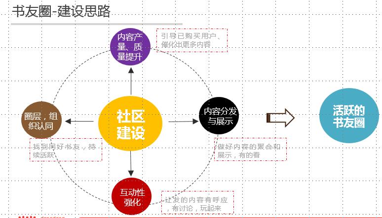 产品mvp如何分析（做社区产品MVP设计的5个要点）